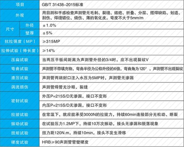 安徽钳压式声测管产品性能参数